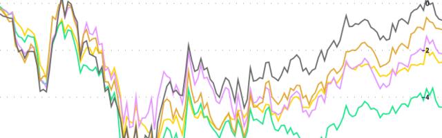 Crypto Daybook Americas: It May Not Feel Like It, but the Market Correction Is Normal