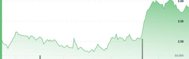 NEAR Protocol Posts 5% Recovery Amid Volatility Surge