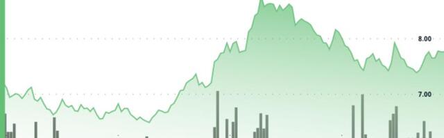 ICP Jumps 7.9% to $7.77 as Breakout Rally Extends on Heavy Volume