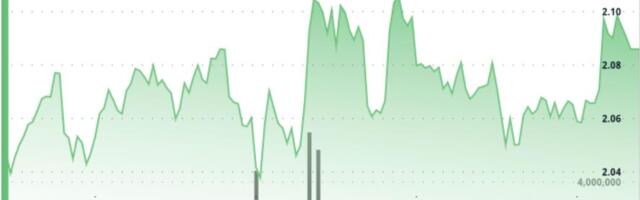 XRP Slides to $2.08 as Grayscale’s GXRP ETF Debut Fails to Ignite Market