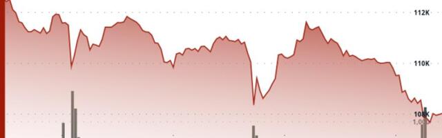 Bitcoin Slides Below $108K, Crypto Stocks Sink as 'Uptober' Disappoints