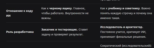 Vibe Coding vs Deep Development: Почему я использую ИИ тоннами, но никогда не позволю ему думать за меня