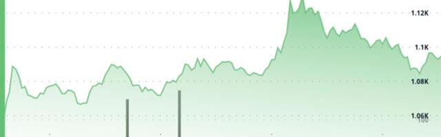 BNB Outperforms Wide Market on Growing RWA Adoption, Potential Coinbase Listing