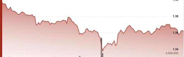 XRP slides toward $1.35 as liquidation wave signals weak support