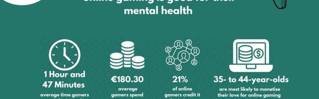 Pure Telecom survey reveals 35% of gamers in Ireland say that online gaming is good for their mental health