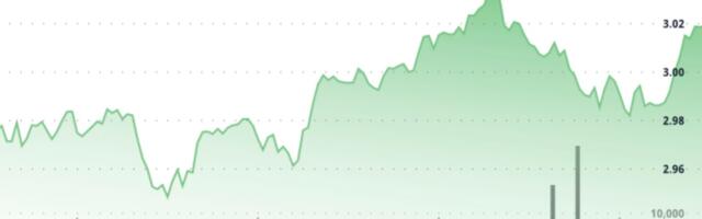 TON Moves Past $3 Milestone on High Trading Volume