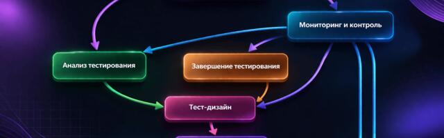 Процесс тестирования: от анализа до завершения