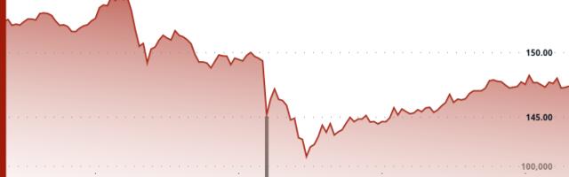 SOL Recovers to $147 After Flash Crash Shakes Out Weak Hands