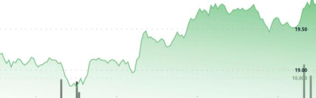 AVAX Rises 3% in V-Shaped Recovery, Defies Middle East Uncertainty