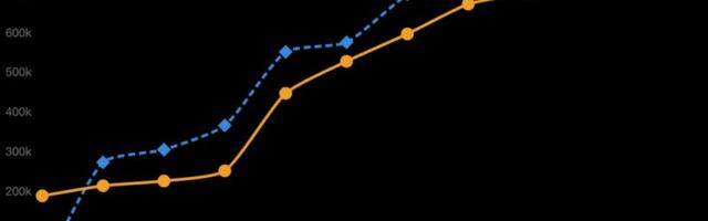 Strategy overtakes BlackRock IBIT in bitcoin holdings after bear market buying