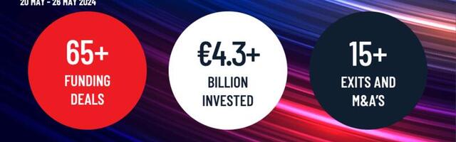 European tech weekly recap: More than 65 tech funding deals worth over €4.3B