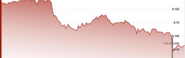 DOGE Chart Turns Fully Bearish After Multi-Level Support Failure