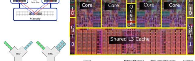 Введение в высокопроизводительные вычисления на С++ для CPU