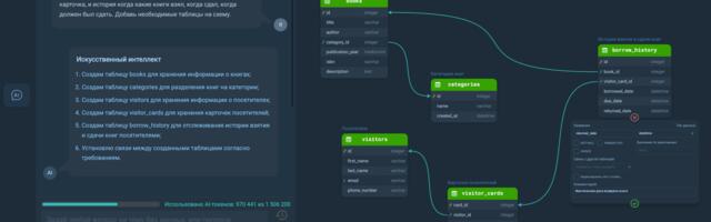 Как ИИ помогает проектировать базы данных
