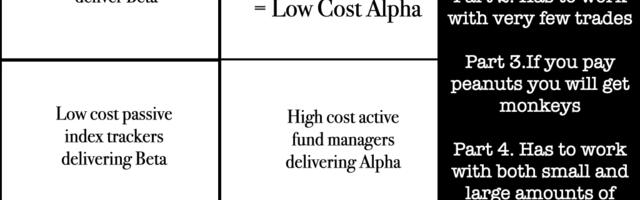 Part 4 Has to work with both small & large amounts of capital