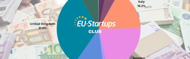 Weekly funding round-up! All of the European startup funding rounds we tracked this week (January 28 – February 2)