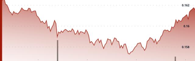 Dogecoin Rebounds After Forming 'Double Bottom'