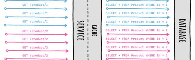 Ваш кэш в .NET не защищён от cache stampede