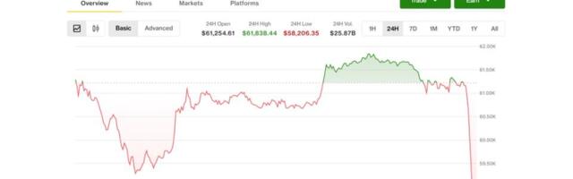Bitcoin tumbles to new multi-year low of $58,000, but a short-squeeze setup emerges