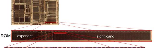 [Перевод] Реверс-инжиниринг π: как Pentium считал синусы быстрее всех