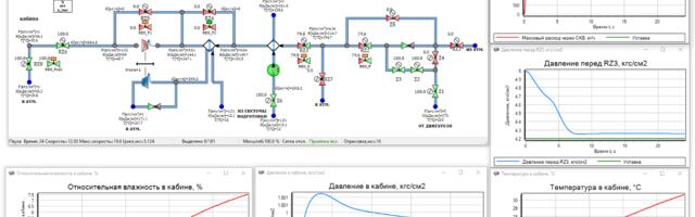 От контроллеров до операторов: моделирование меняет подход к автоматизации на всех уровнях АСУ ТП