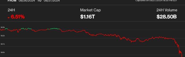 Bitcoin Price Falls Below $59K Amid Broad Market Rout; Ether Slumps Almost 10%