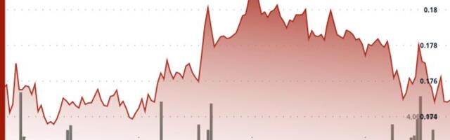 HBAR Drops 3.5% Breaking Support as ETF Inflows Hit $68 Million