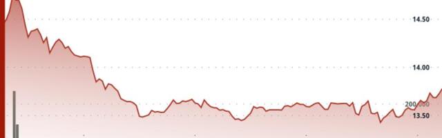 Chainlink's LINK Drops 5% Despite Coinbase Bridge Deal, But Bottoming Signs Emerge