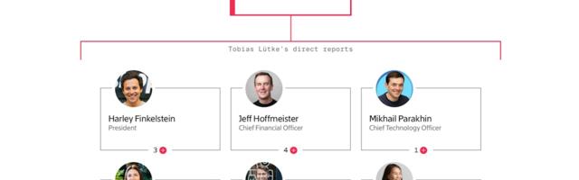 How Shopify’s Leadership Shake-Up Affects Its Push for Growth