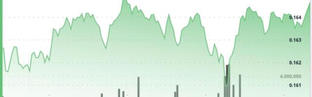 Memecoin Majors Diverge as DOGE Reclaims Trendline, SHIB Tests Daily Downtrend Floor