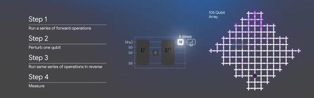 Google says it made a breakthrough toward practical quantum computing