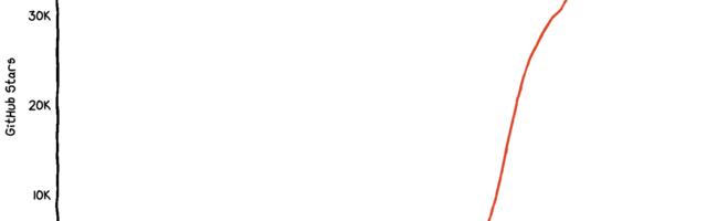 Pretext – библиотека, которая считает текстовую вёрстку в 500 раз быстрее браузера. Зачем это нужно и как работает