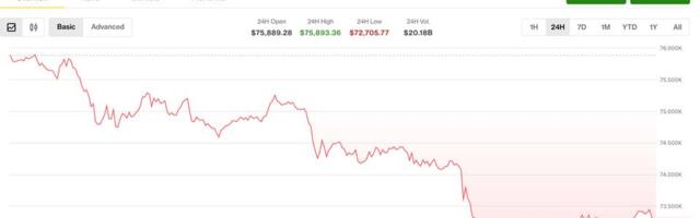 Crypto slides on Hormuz airstrikes as $897 million in long liquidations pile up