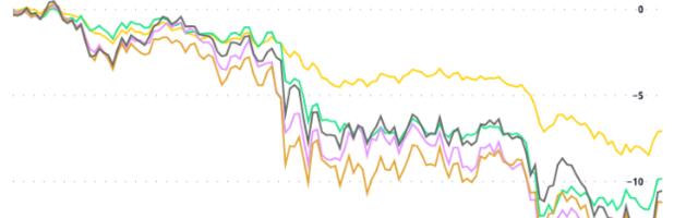 Crypto Daybook Americas: Risk-Off Remains the Theme as Market Settles