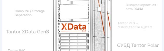 Exadata на Postgres, или старые архитектурные проблемы и их решение