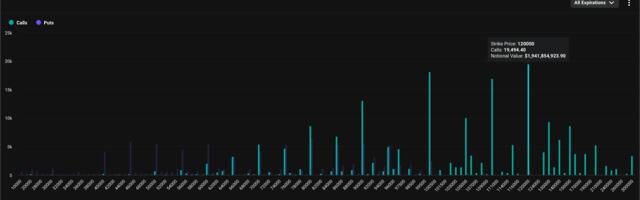 Gauging Bitcoin, XRP Resistance Levels After Record Price Rallies