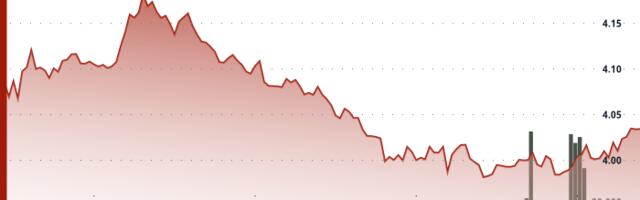 ATOM Plunges Below $4 as Selling Pressure Intensifies
