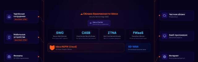 Конвергенция NGFW и SASE: гибридная модель защиты для распределённых команКогда периметр теряет смысл