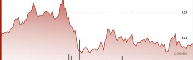 XRP gives back breakout gains, slipping below $1.23 on heavy selling