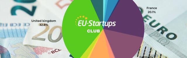 Weekly funding round-up! All of the European startup funding rounds we tracked this week (September 18 – September 22)