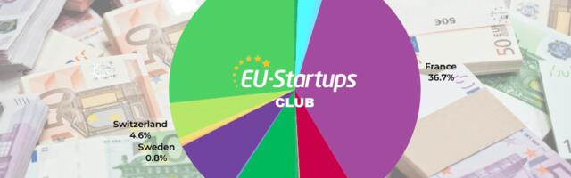 Weekly funding round-up! All of the European startup funding rounds we tracked this week (Mar. 31 – Apr. 04)