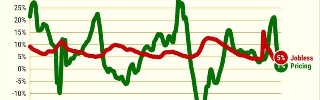 Crash or climb? Jobs may decide fate of California home prices