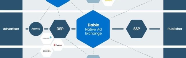 Dable Launches the Largest RTB based Native Ad Exchange in Asia