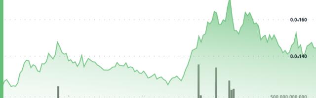 SHIB Jumps Nearly 7% as Bulls Break Through Resistance on Heavy Buying