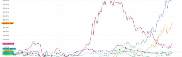 AI and HPC Hype Fuels Pre-Market Rally in Bitcoin (BTC) Mining Stocks