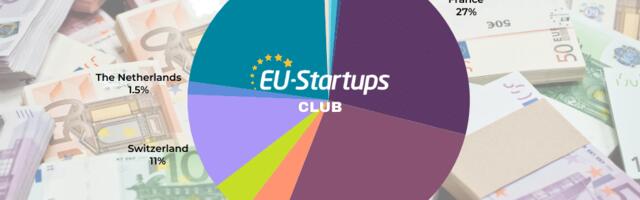 Weekly funding round-up! All of the European startup funding rounds we tracked this week (Sep 16 – Sep 20)