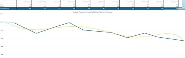 Game layoffs continue to slow down through early May | Amir Satvat