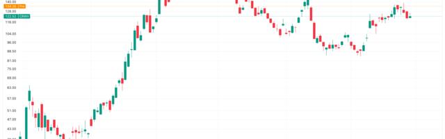 CoreWeave Jumps 8% Pre-Market on Meta AI Deal, Core Scientific Merger Looms