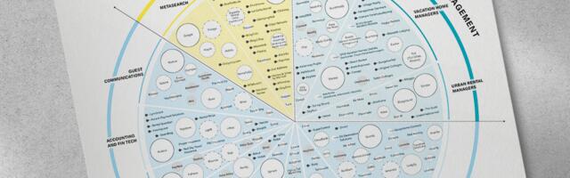 Skift Research Identifies Top 250 Short-Term Rental Companies