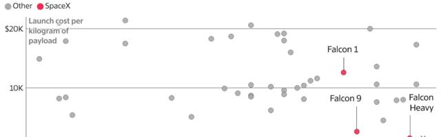 Why Elon Musk Is Suddenly Talking So Much About Space Data Centers